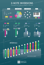Load image into Gallery viewer, 25 Music Wallcharts