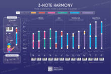 Load image into Gallery viewer, 25 Music Wallcharts