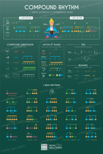 Load image into Gallery viewer, 25 Music Wallcharts