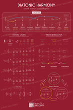 Load image into Gallery viewer, 25 Music Wallcharts