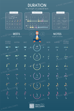 Load image into Gallery viewer, 25 Music Wallcharts