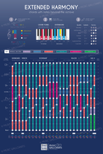 Load image into Gallery viewer, 25 Music Wallcharts • Gifted