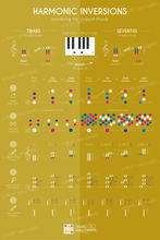 Load image into Gallery viewer, 25 Music Wallcharts • Gifted