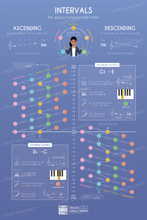Load image into Gallery viewer, 25 Music Wallcharts • Gifted