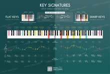 Load image into Gallery viewer, 25 Music Wallcharts • Gifted