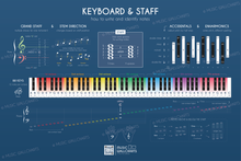 Load image into Gallery viewer, 25 Music Wallcharts • Gifted