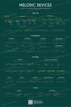 Load image into Gallery viewer, 25 Music Wallcharts