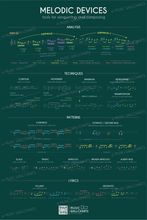 Load image into Gallery viewer, 25 Music Wallcharts • Gifted