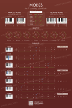 Load image into Gallery viewer, 25 Music Wallcharts
