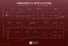 Load image into Gallery viewer, 25 Music Wallcharts • Gifted