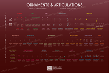 Load image into Gallery viewer, 25 Music Wallcharts