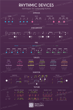 Load image into Gallery viewer, 25 Music Wallcharts