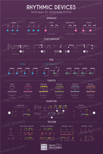 Load image into Gallery viewer, 25 Music Wallcharts • Gifted