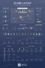 Load image into Gallery viewer, 25 Music Wallcharts