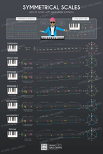 Load image into Gallery viewer, 25 Music Wallcharts