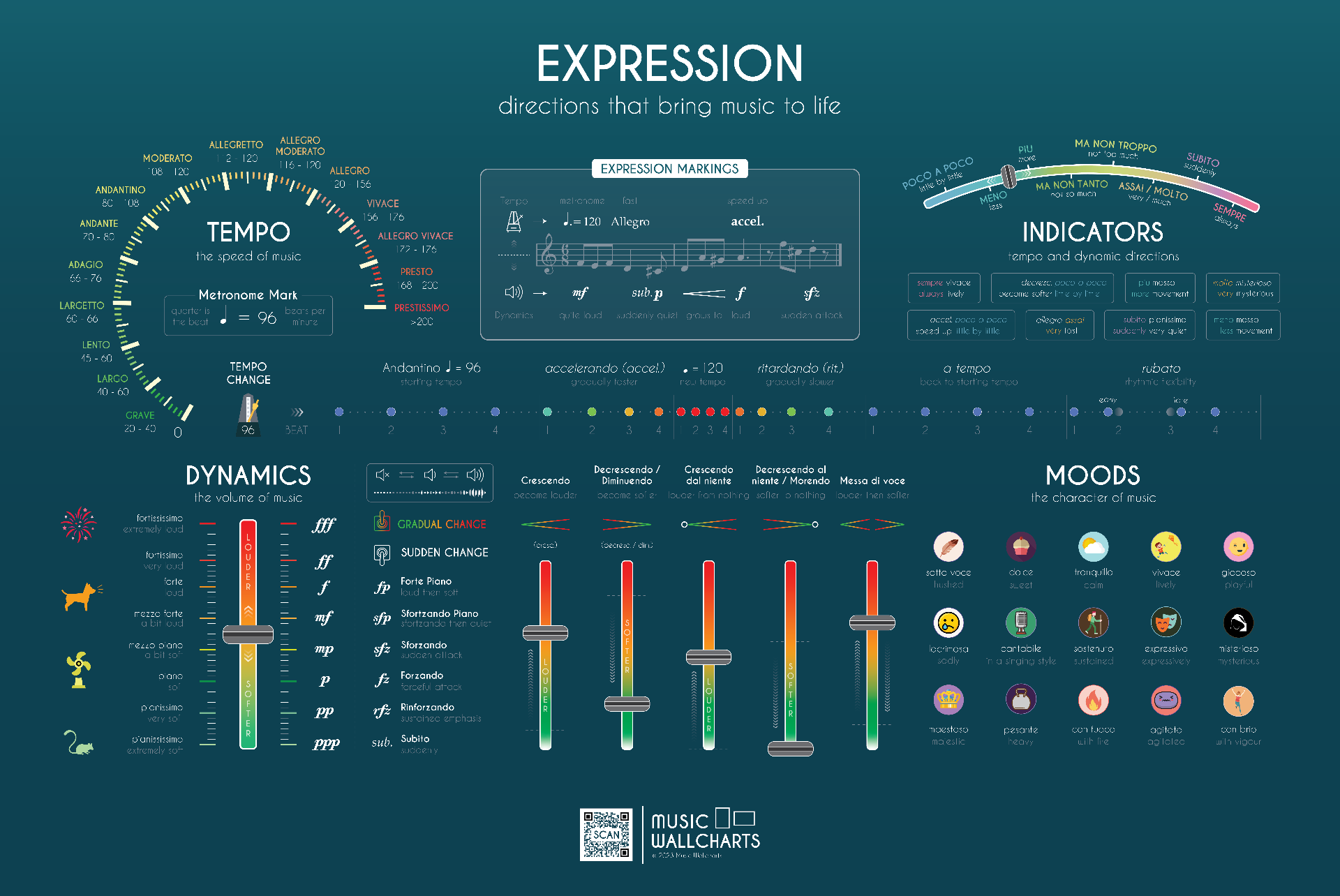 Score wallchart