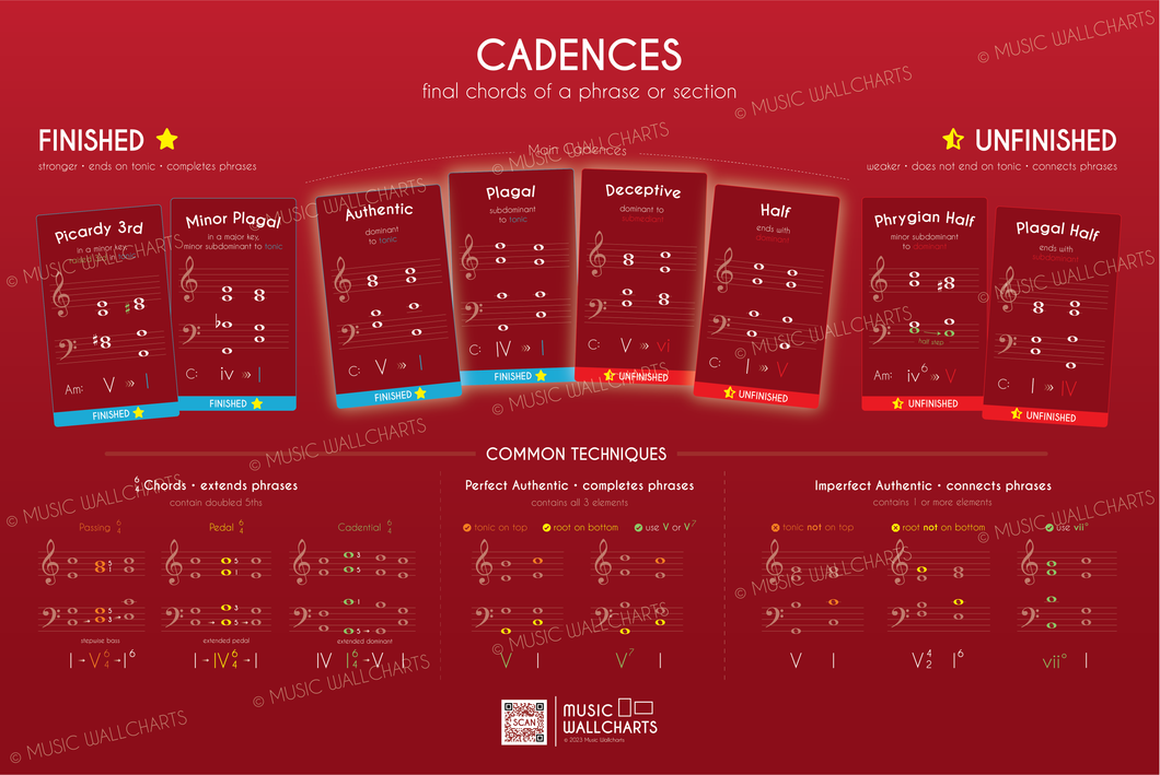 Cadences
