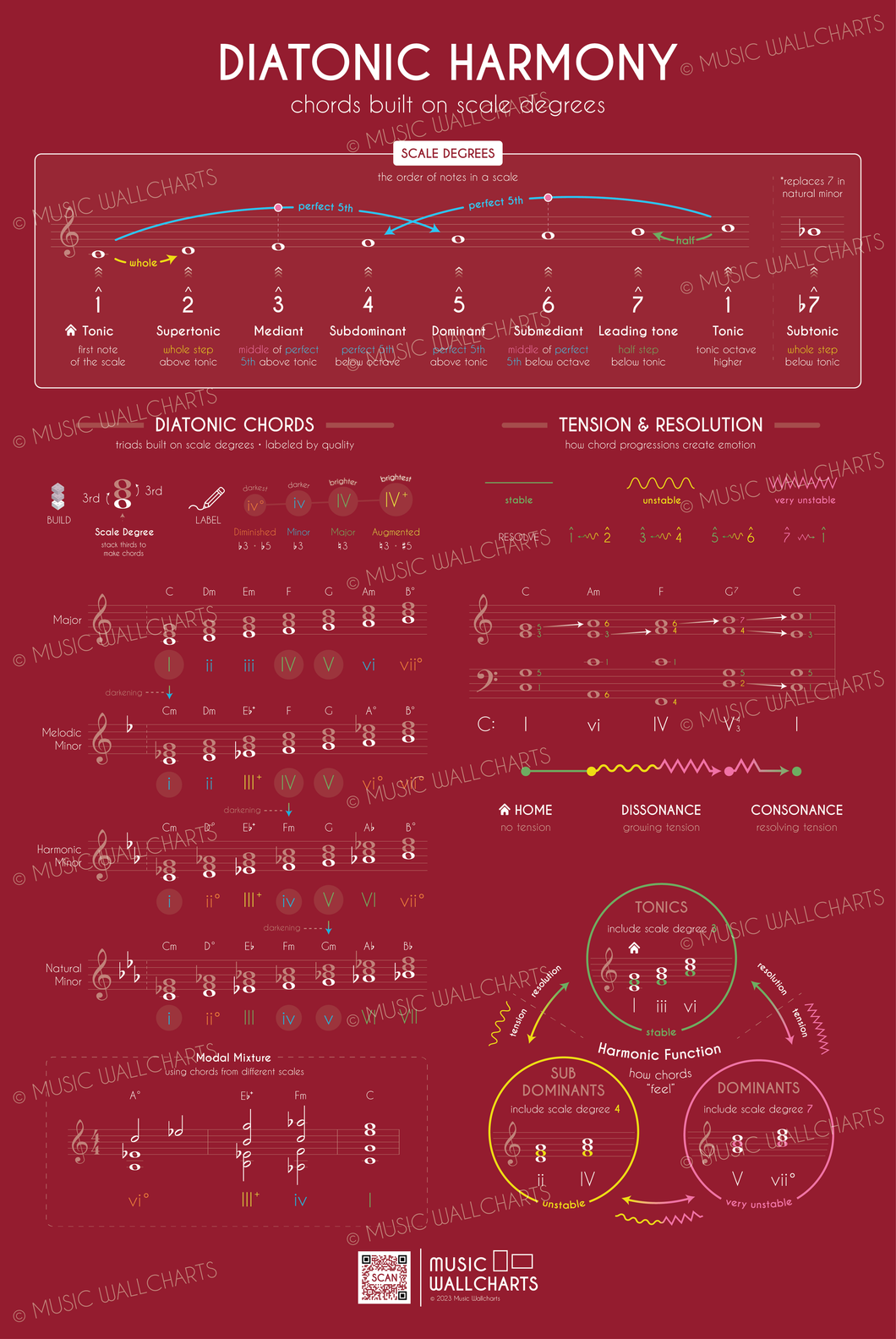 Diatonic Harmony