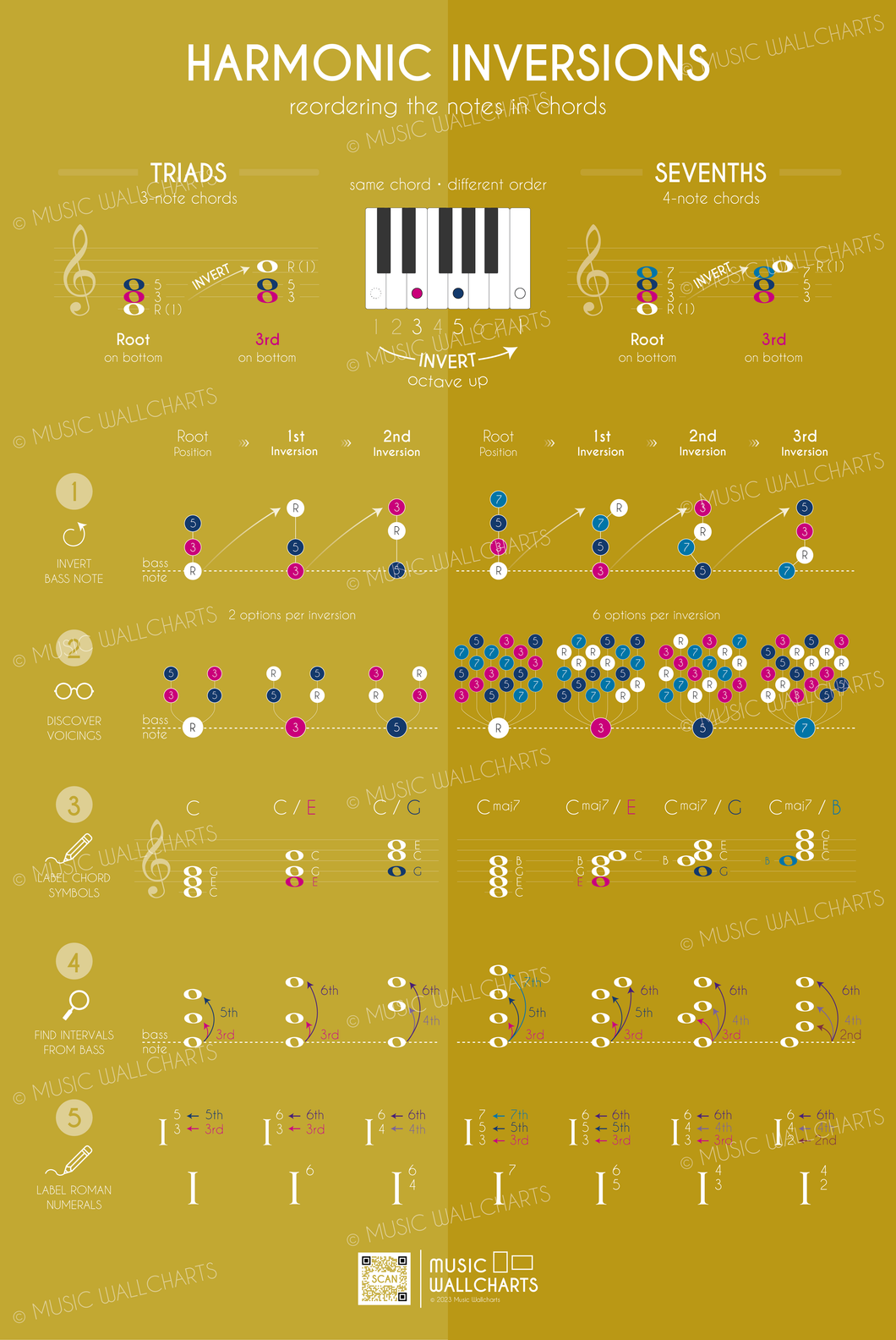 Harmonic Inversions