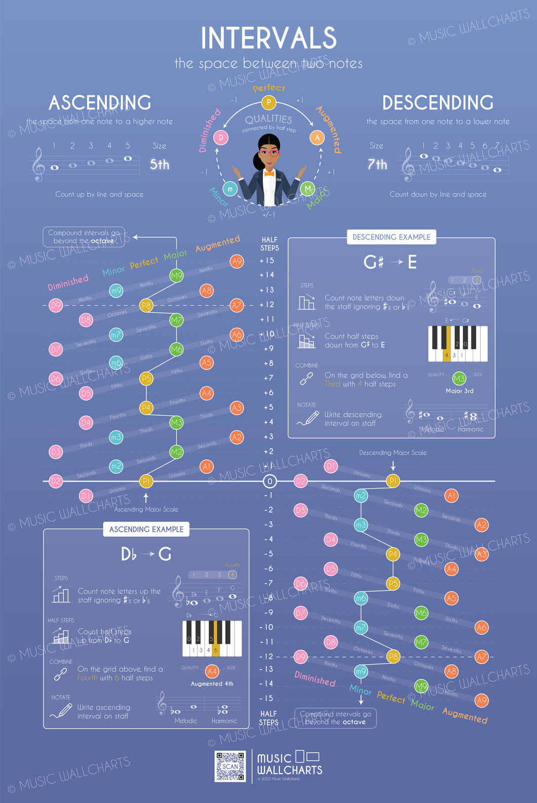 Intervals