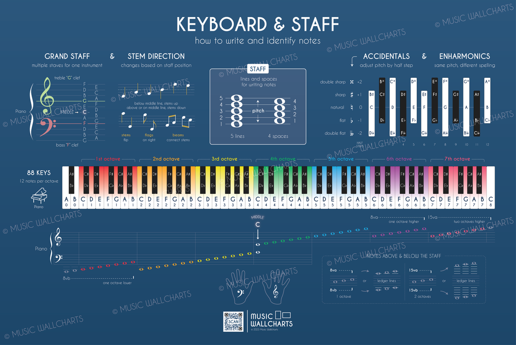 Keyboard & Staff