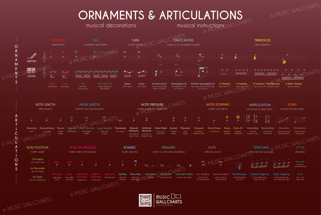 Ornaments & Articulations