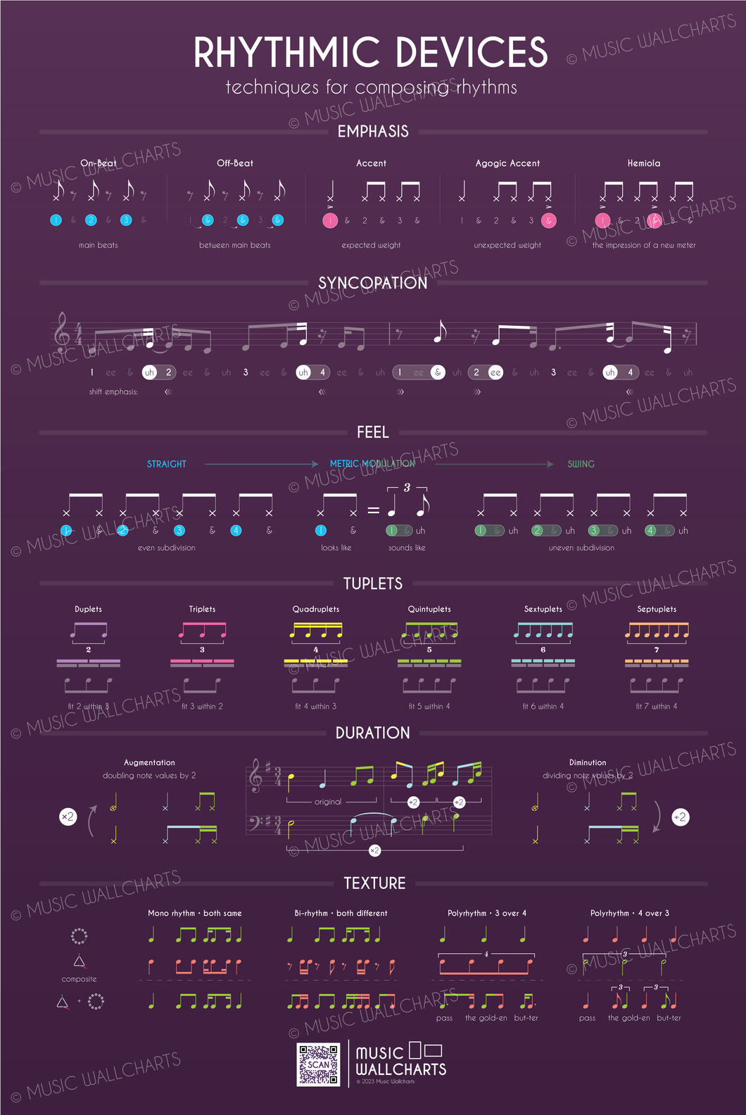 Rhythmic Devices