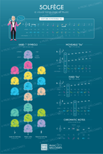 Load image into Gallery viewer, 25 Music Wallcharts • Gifted
